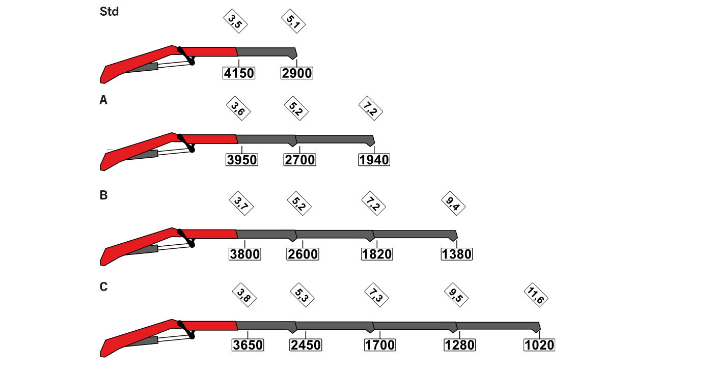 PK 14.501K SLD 5 - puomikonfiguraatiot