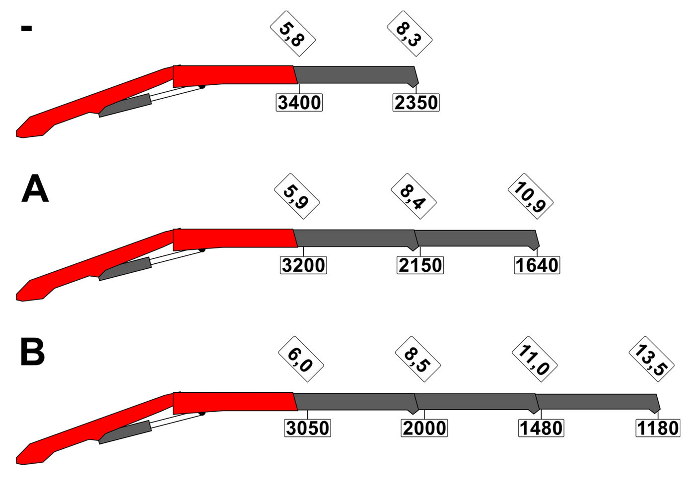 PK 20.501L TEC 3 - puomikonfiguraatiot