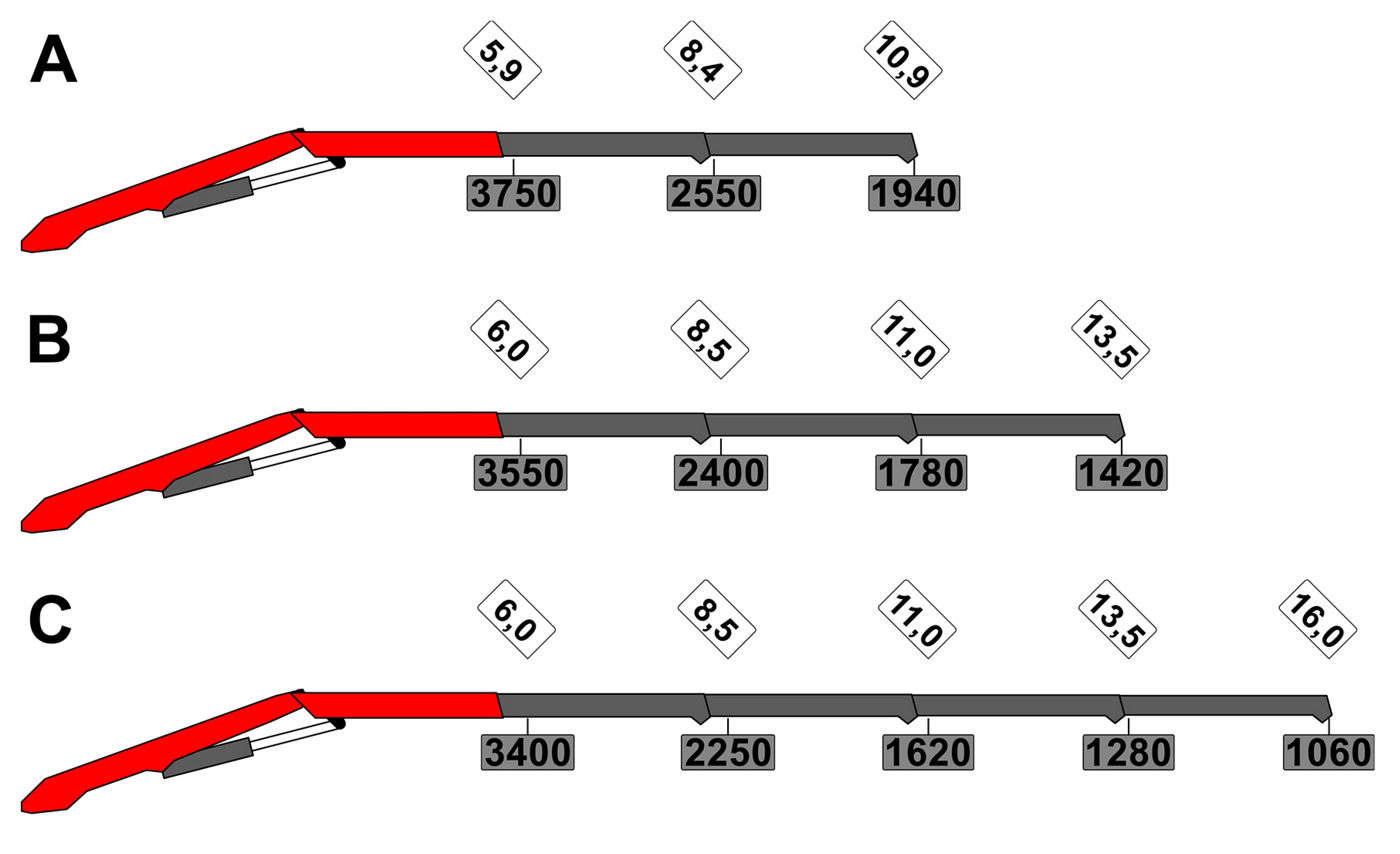 PK 23.001L TEC 3 - puomikonfiguraatiot