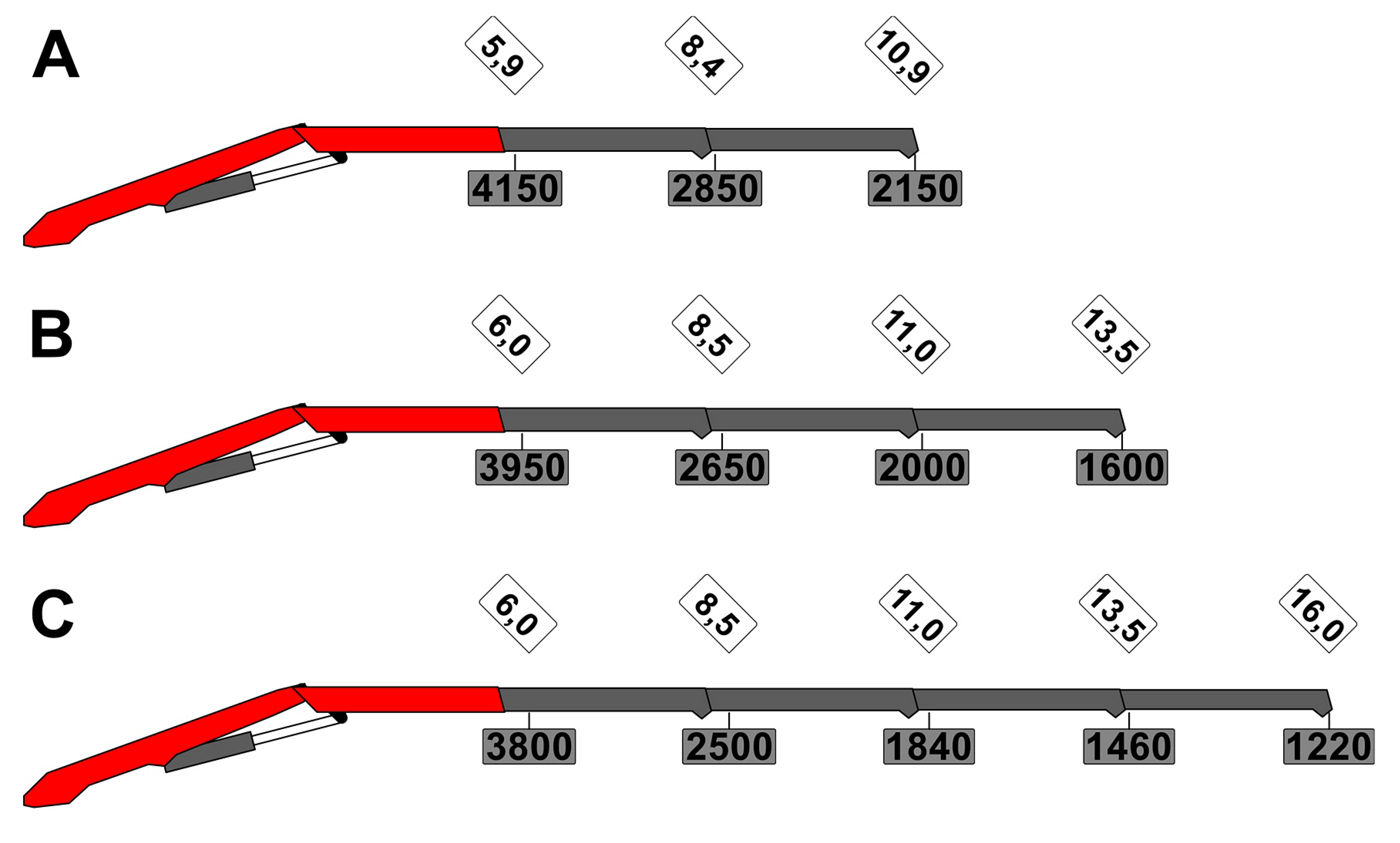 PK 26.001L TEC 7 - puomikonfiguraatiot