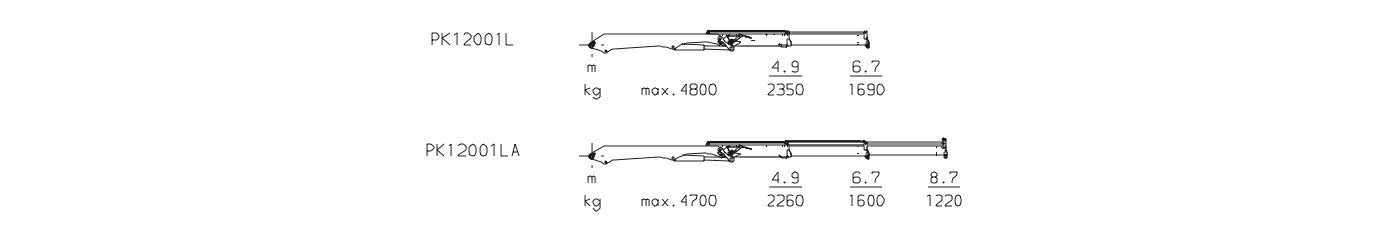 PK 12001 L - puomikonfiguraatiot