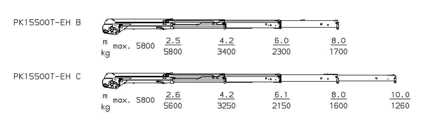 PK 15500T-EH High Performance - puomikonfiguraatiot