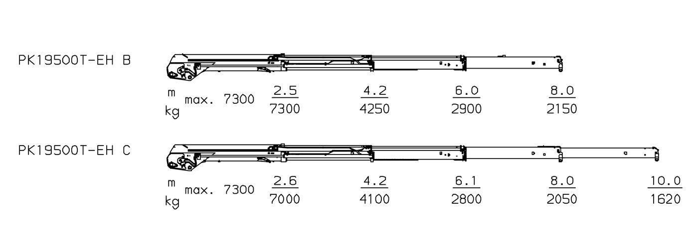 PK 19500 T EH - puomikonfiguraatiot