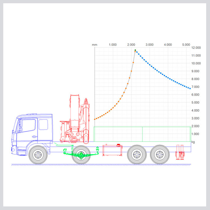 estudio de integración cinco
