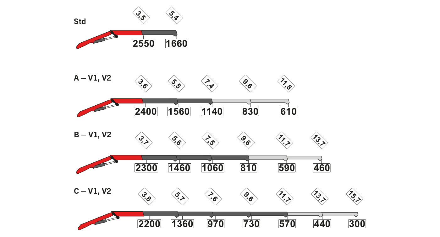 PK 9.501 SLD 5 - puomikonfiguraatiot