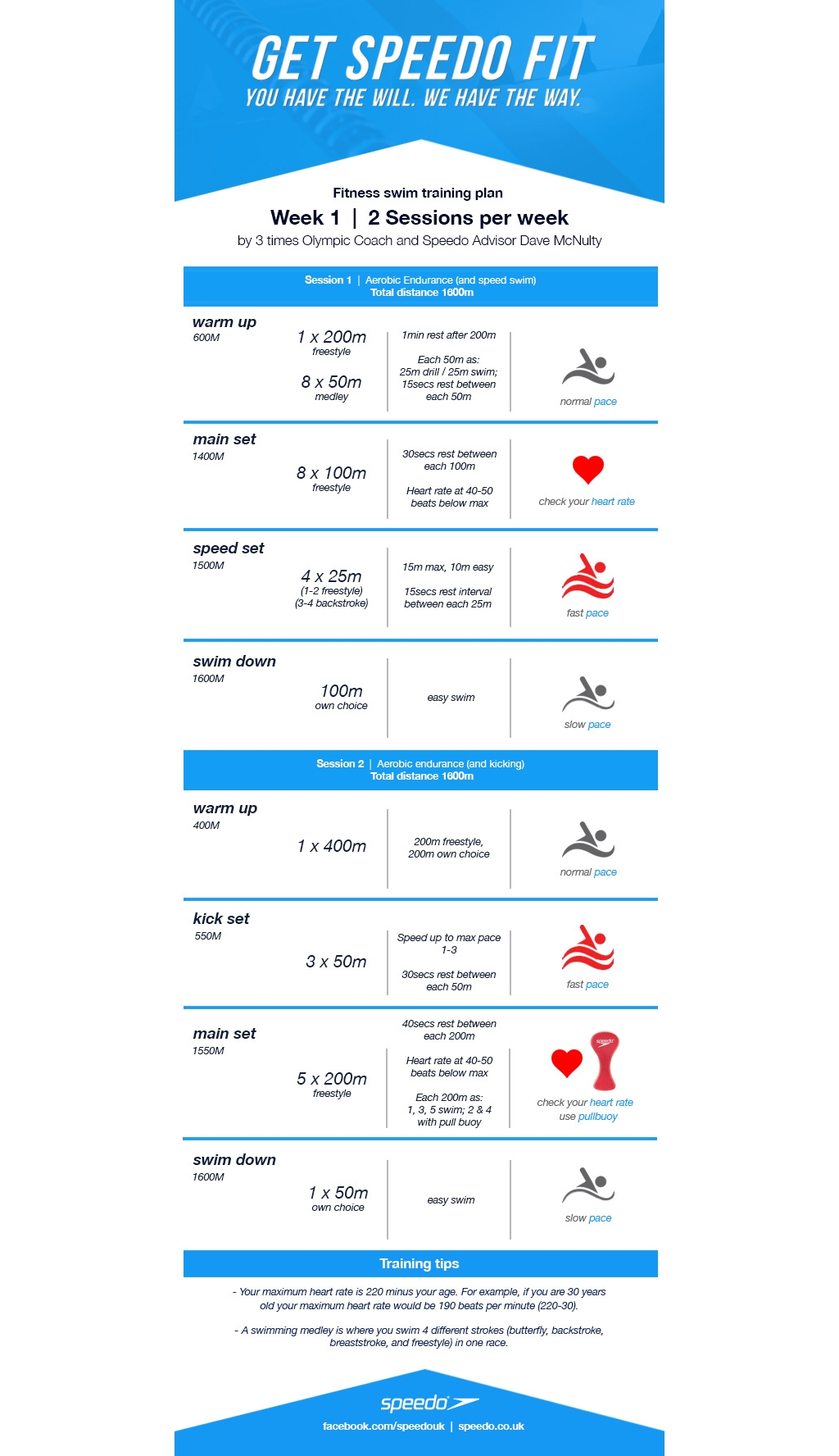 Dave Mcnulty Swim Fitness Training Plan Week 1