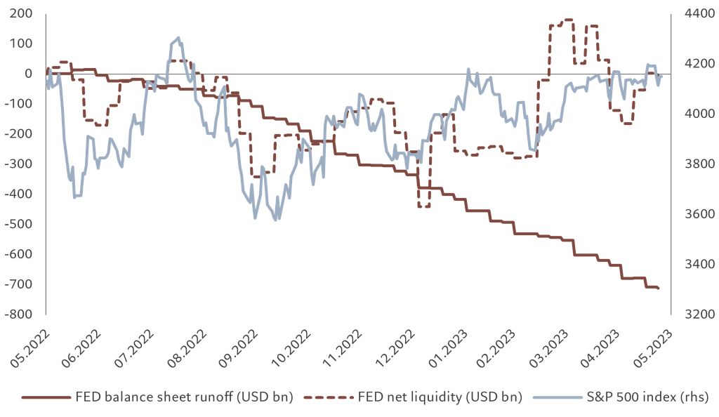 Barometer: Neutralising risk