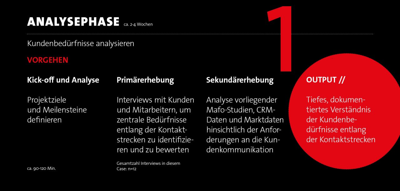 Serviceplan