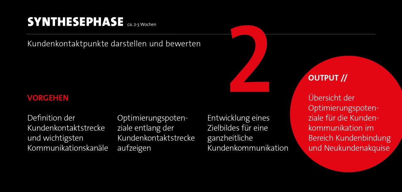 Serviceplan