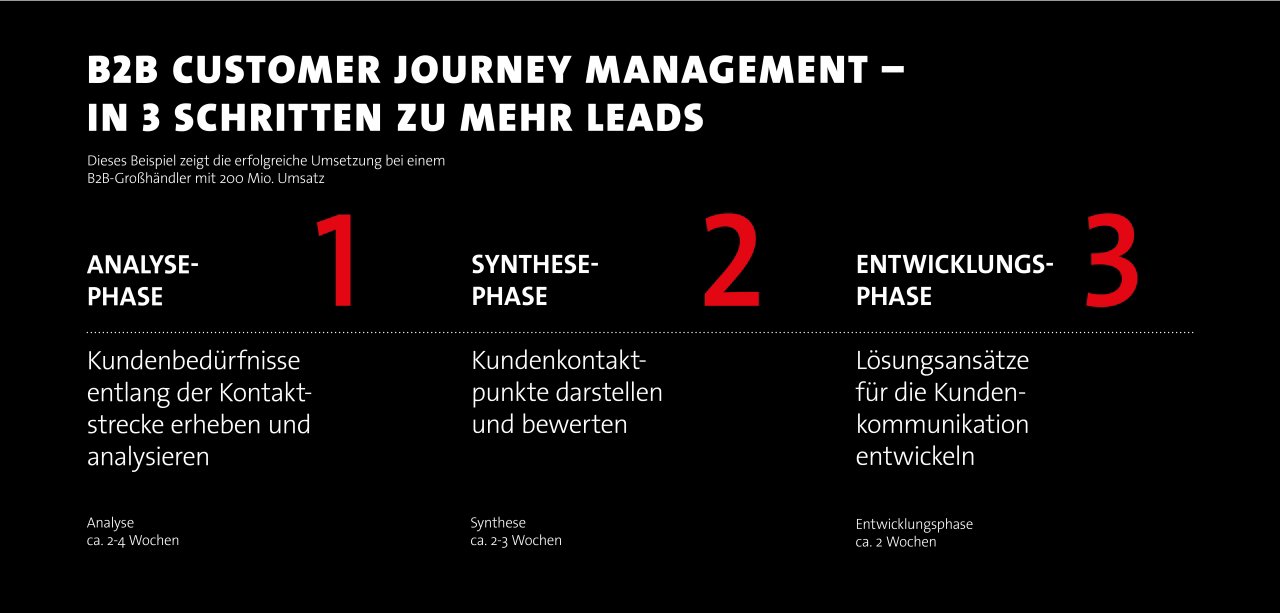 Serviceplan