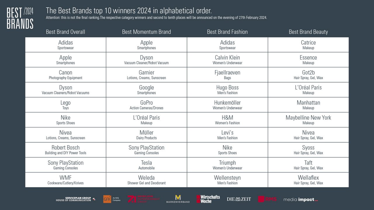 Best Brands Top 10 (alphabetical order)