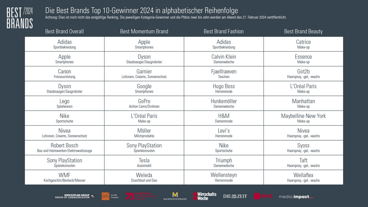 Best Brands Top 10 (Alphabetische Reihenfolge)