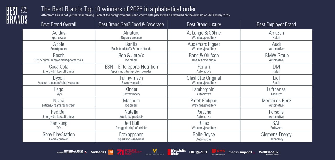 Best Brands Top 10 (listed in alphabetical order)