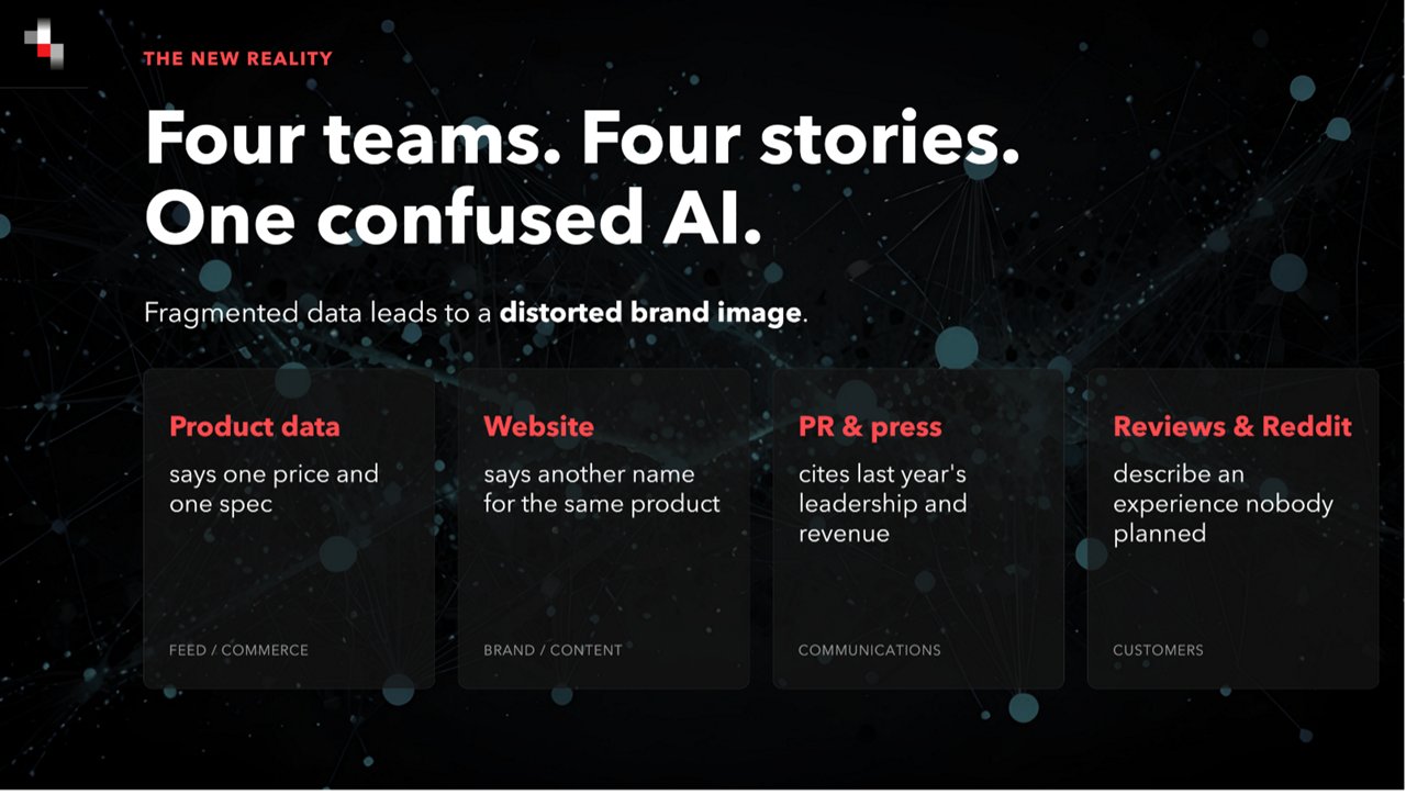 Infographic with text explaining the impact of fragmented data on how AI systems perceive a brand.