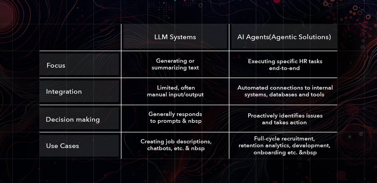 LLM Systems vs Agentic Solutions