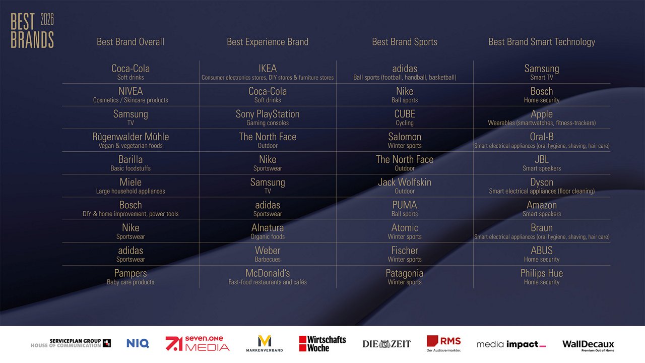 Best Brands Top 10 (winners)