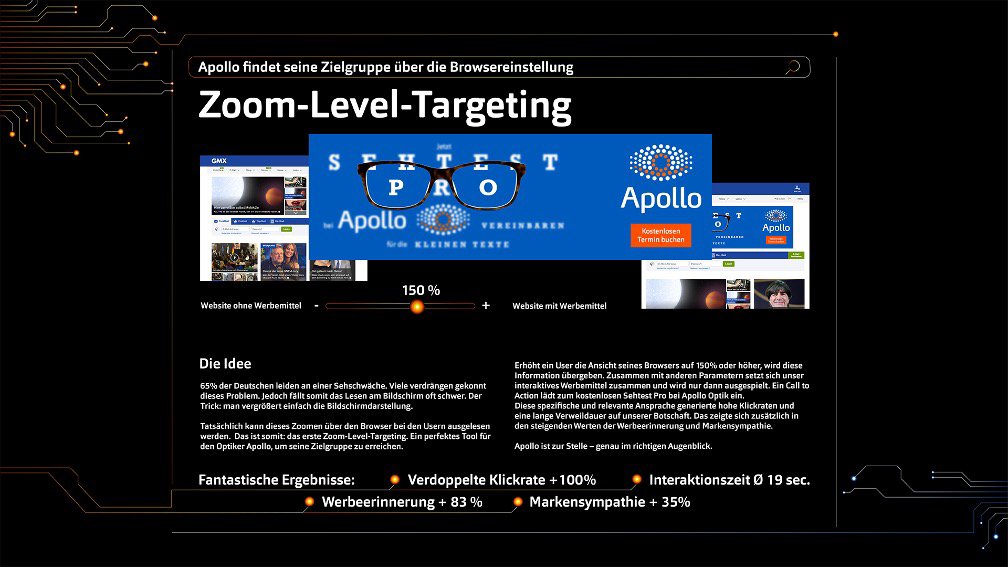 Apollo Zoom Level Targeting
