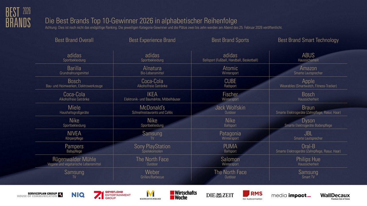 Best Brands 2026 Top 10 Nominations