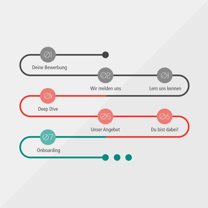 Hiring process