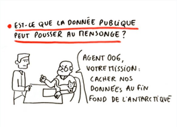 CNIL