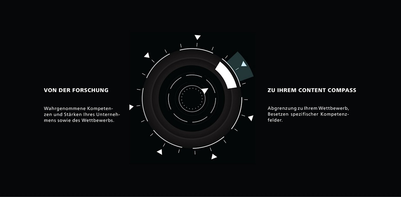 content compass