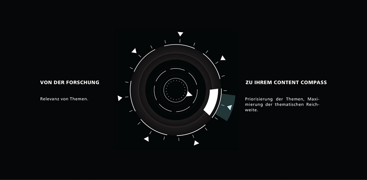 content compass