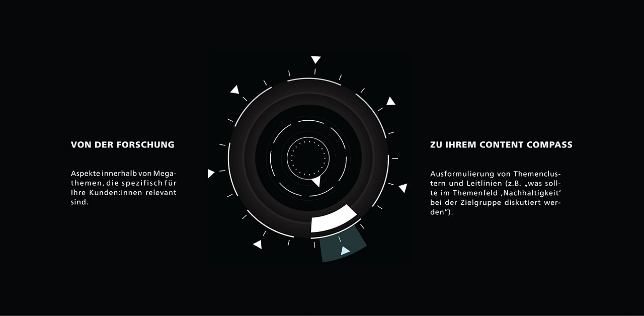 content compass