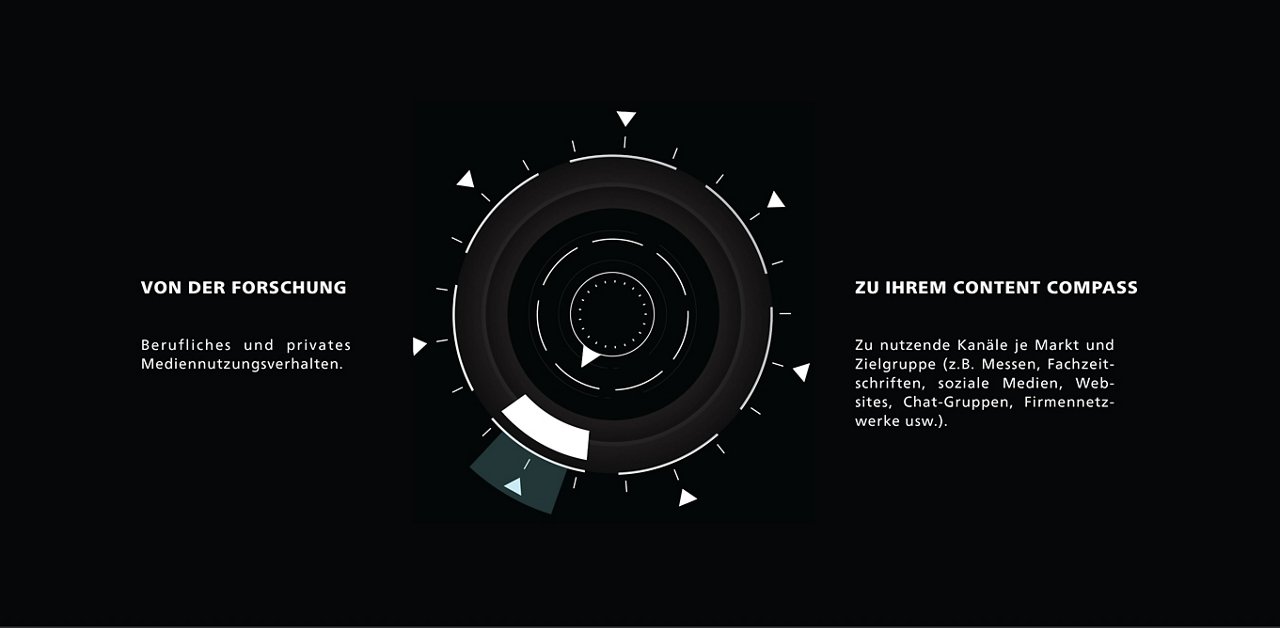 content compass