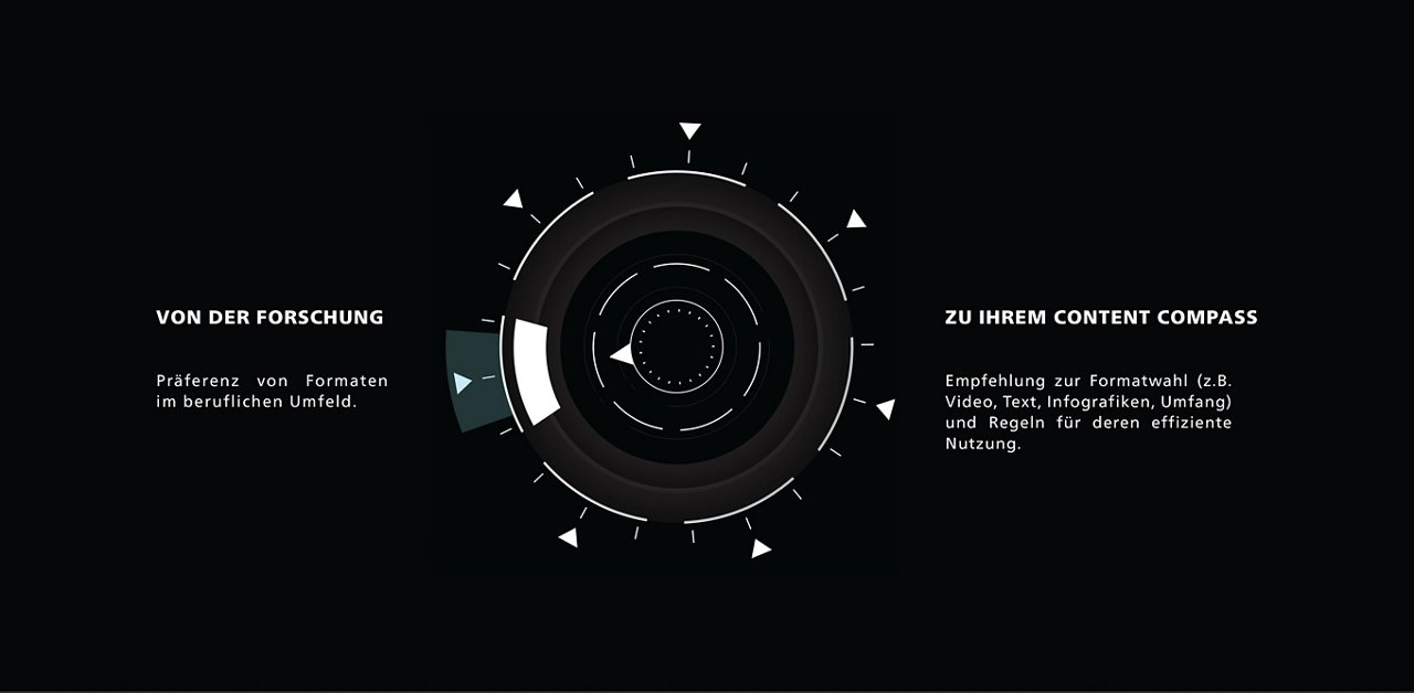 content compass