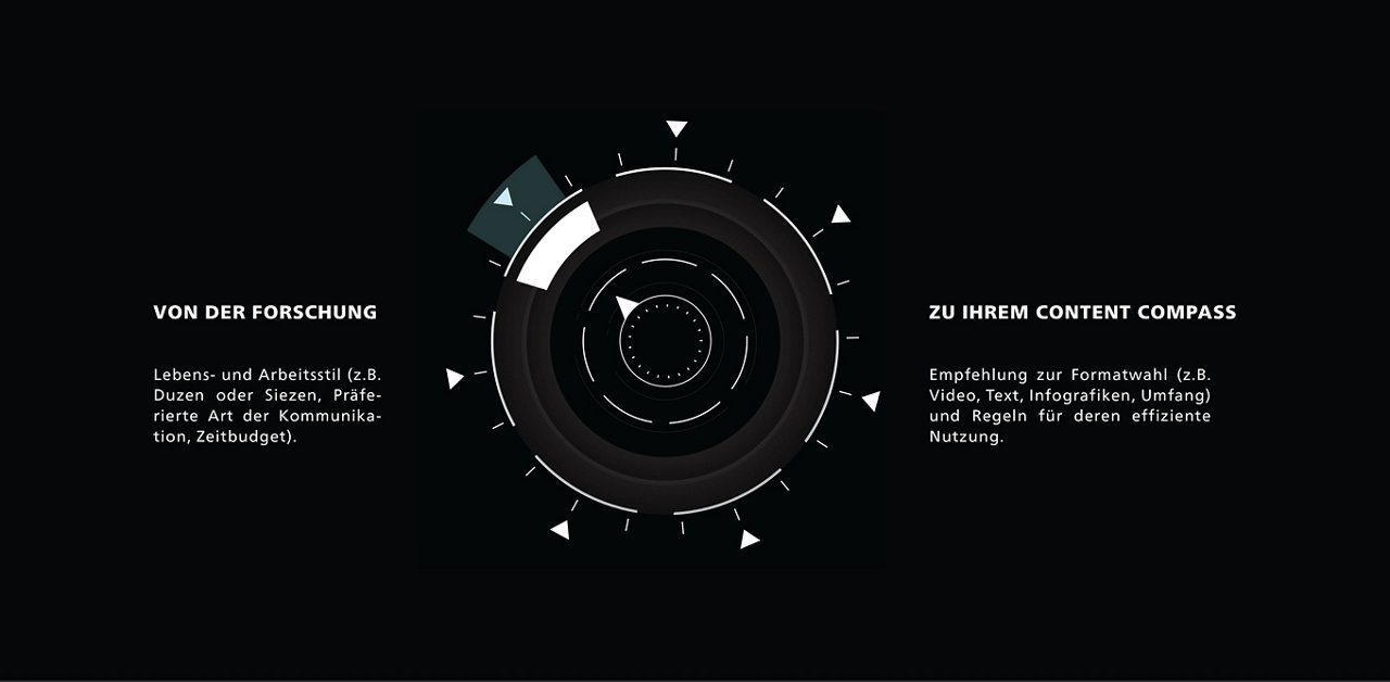 content compass
