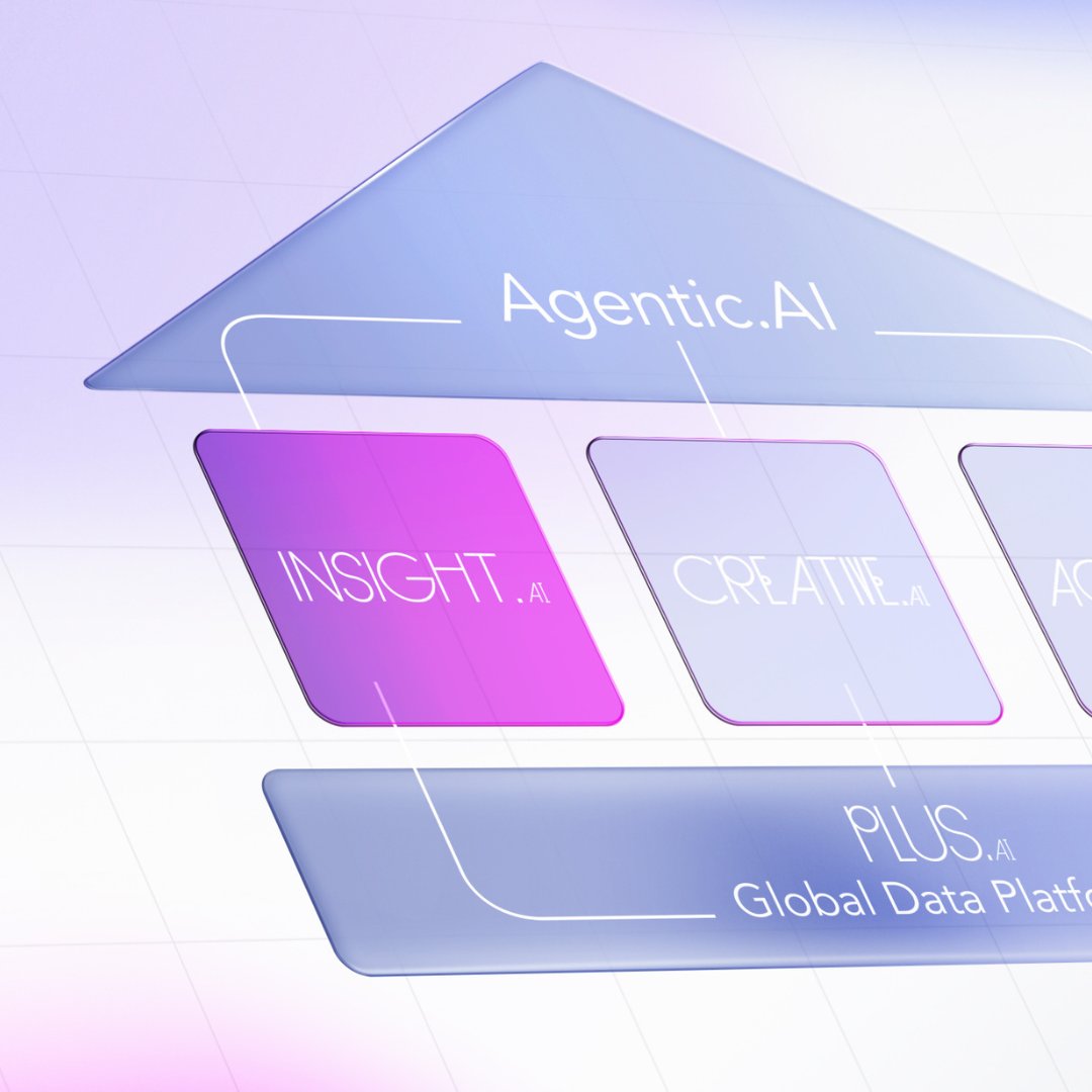 Insight.AI in our House of AI