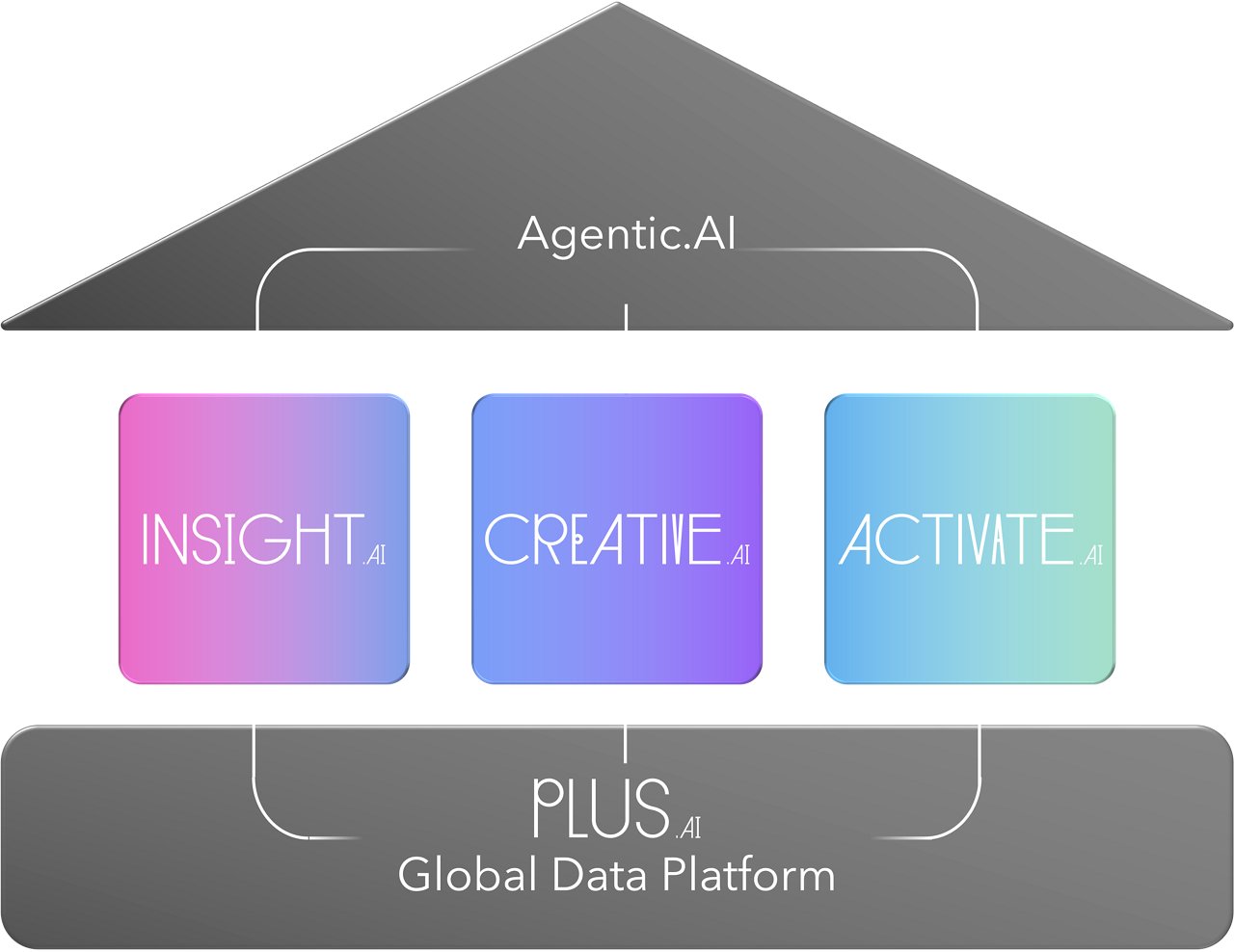 Plus.AI