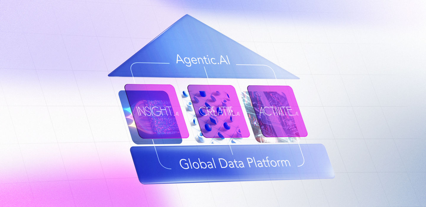 Serviceplan House of AI