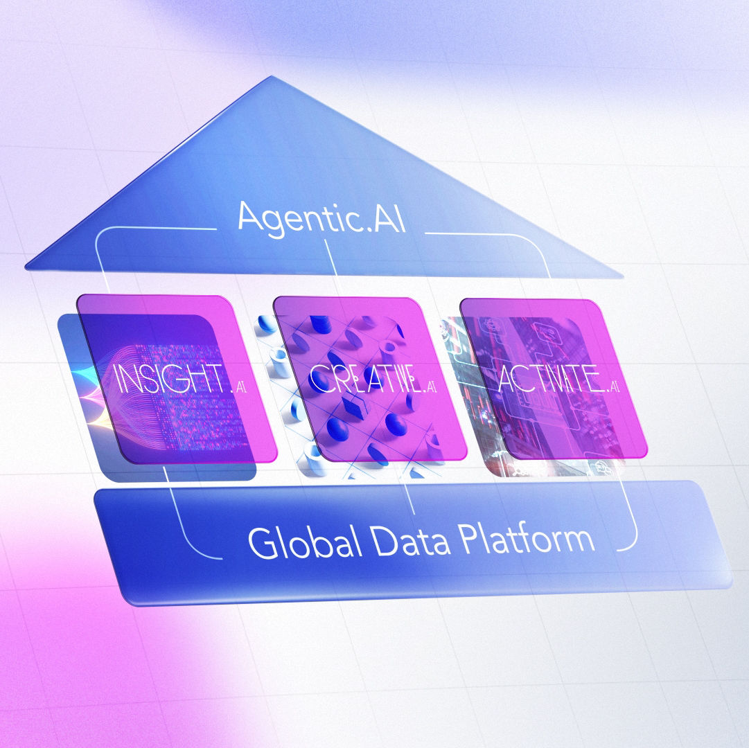 Our AI operating model: The House of AI as a graph with all relevant AI segments