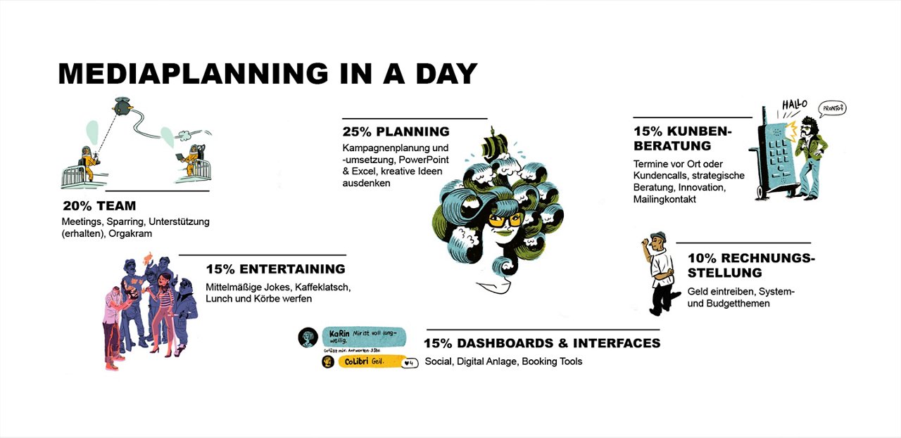 Mediaplanning in a day