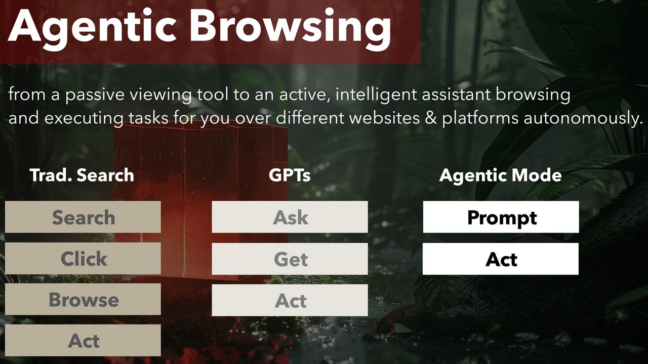 An overview over different browsing methods like classic, gpts and agentic