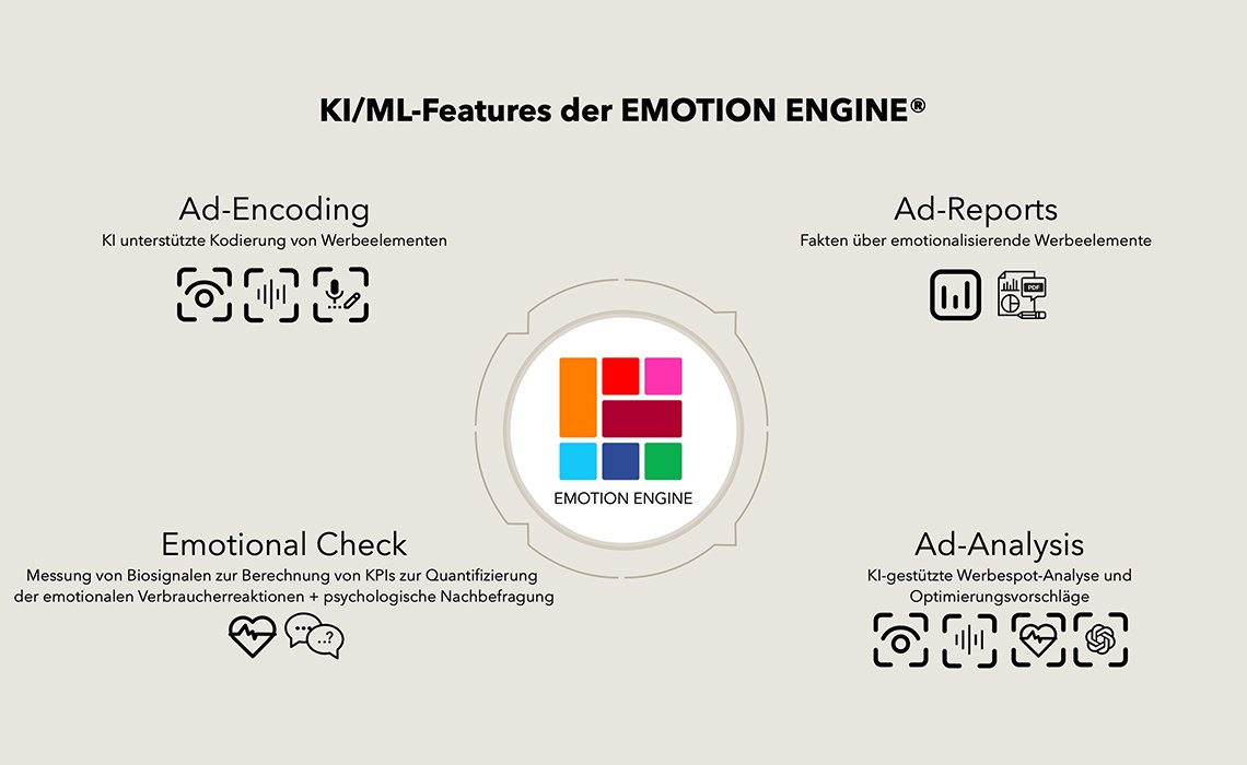 Emotion Engine Info-Grafik 