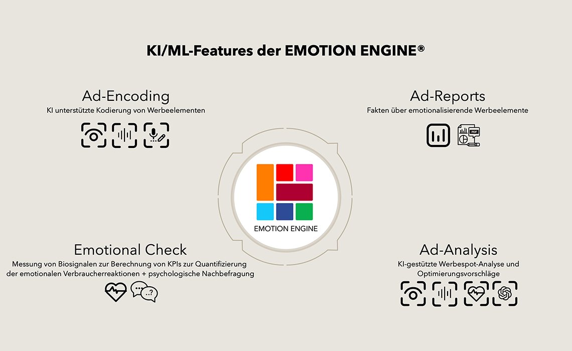 Emotion Engine Grafik