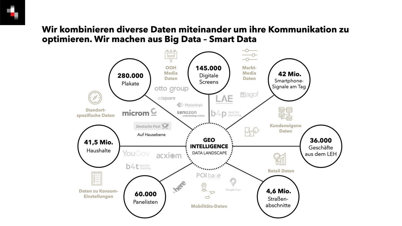 Mediaplus Geo Intelligence Big Data