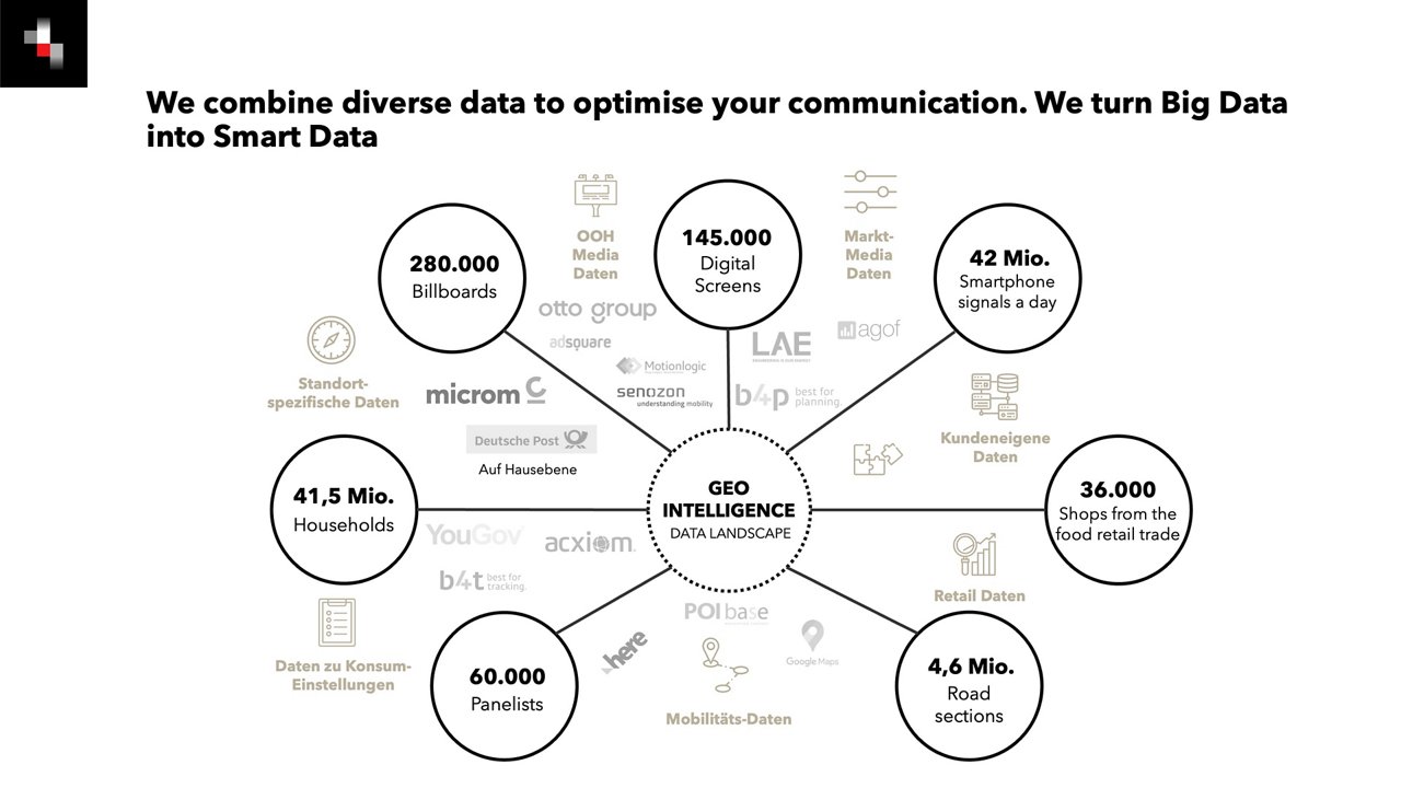 Mediaplus Geo Intelligence Big Data Smart Data