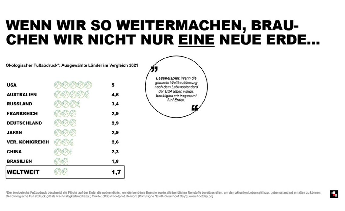 Mediaplus Green Consumer Ein Plan Erde