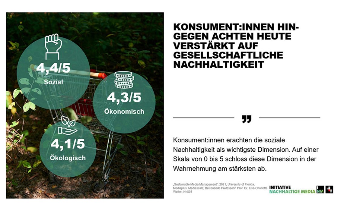 Mediaplus Green Consumer Gesellschaftliche Nachhaltigkeit