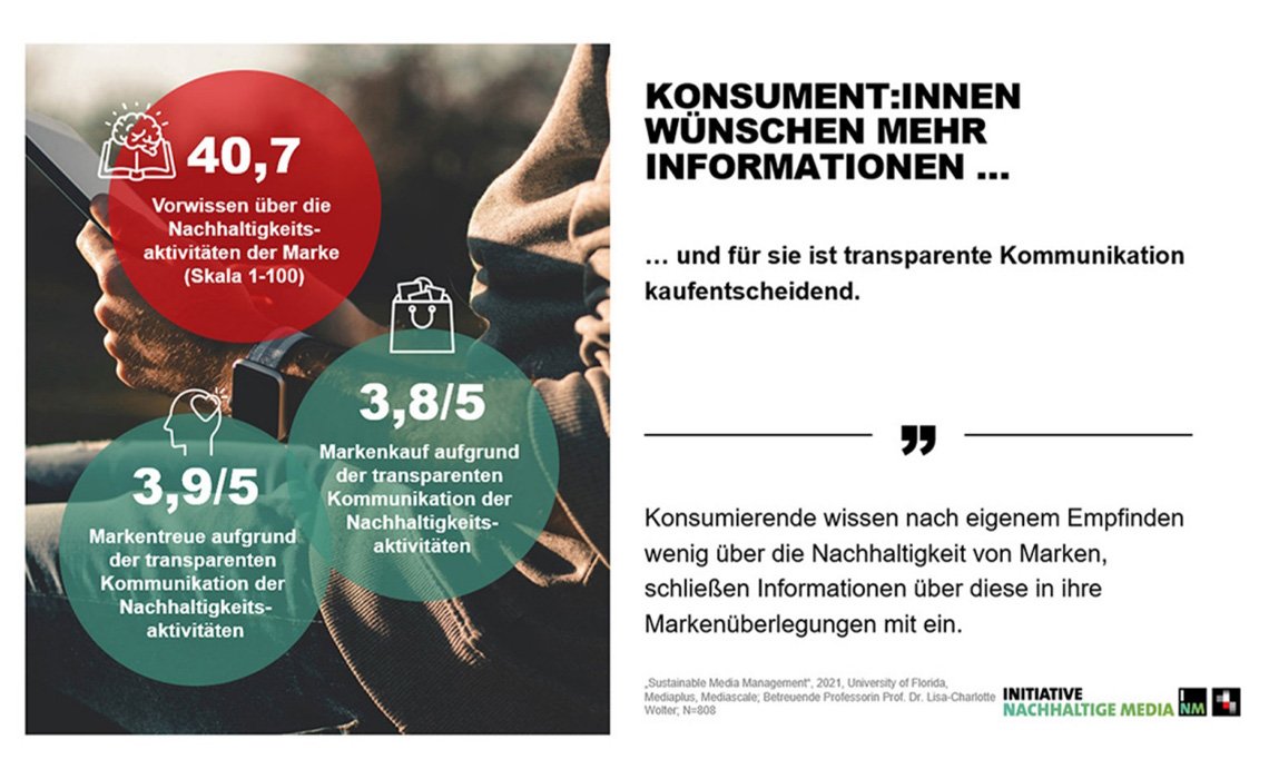 Mediaplus Green Consumer Informationen