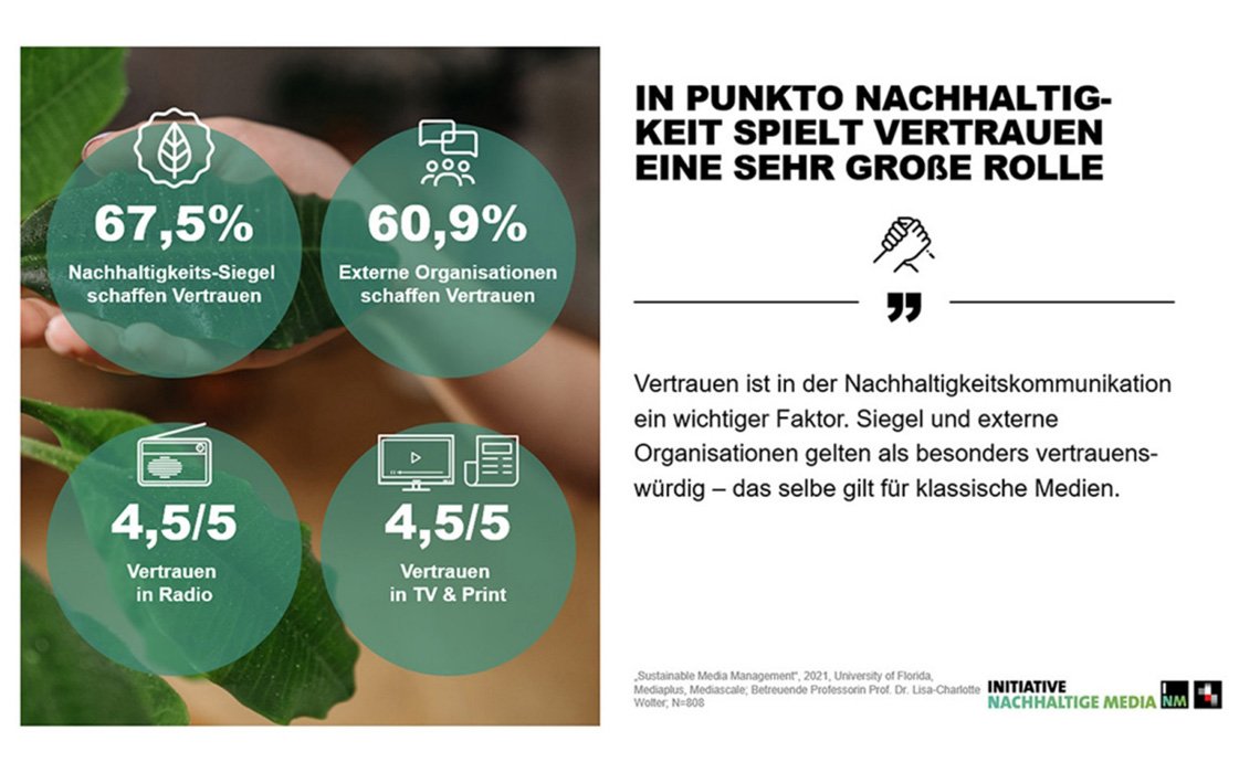 Mediaplus Green Consumer Vertrauen in Nachhaltigkeit