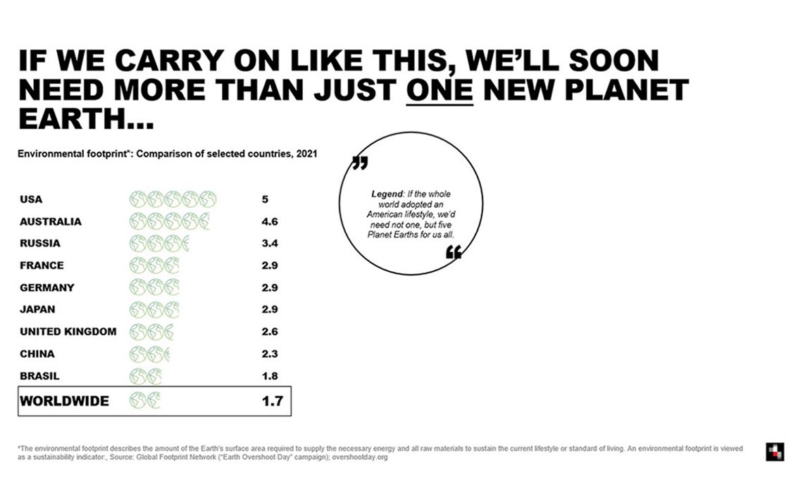Mediaplus Green Consumer Slide One Planet