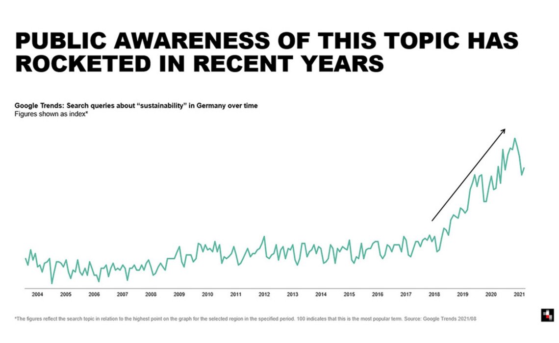 Mediaplus Green Consumer Slide Public Awareness