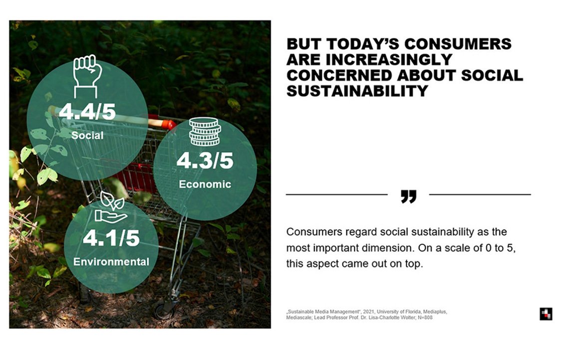 Mediaplus Green Consumer Slide Social Sustainability