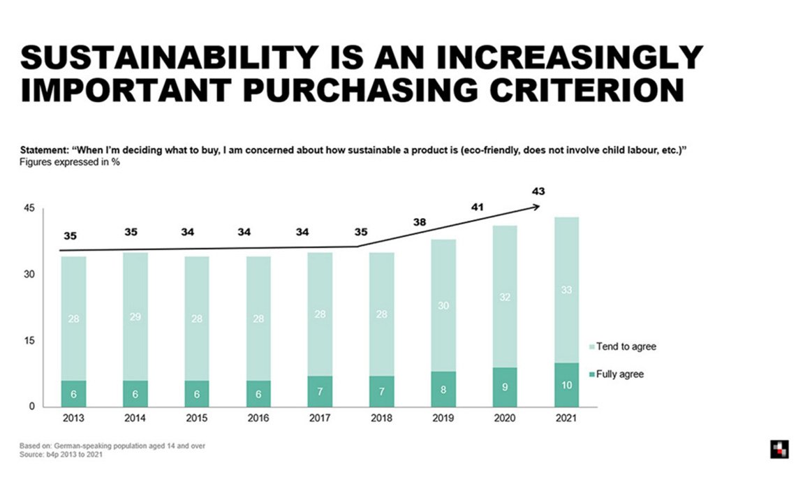 Mediaplus Green Consumer Slide Purchasing Criterion