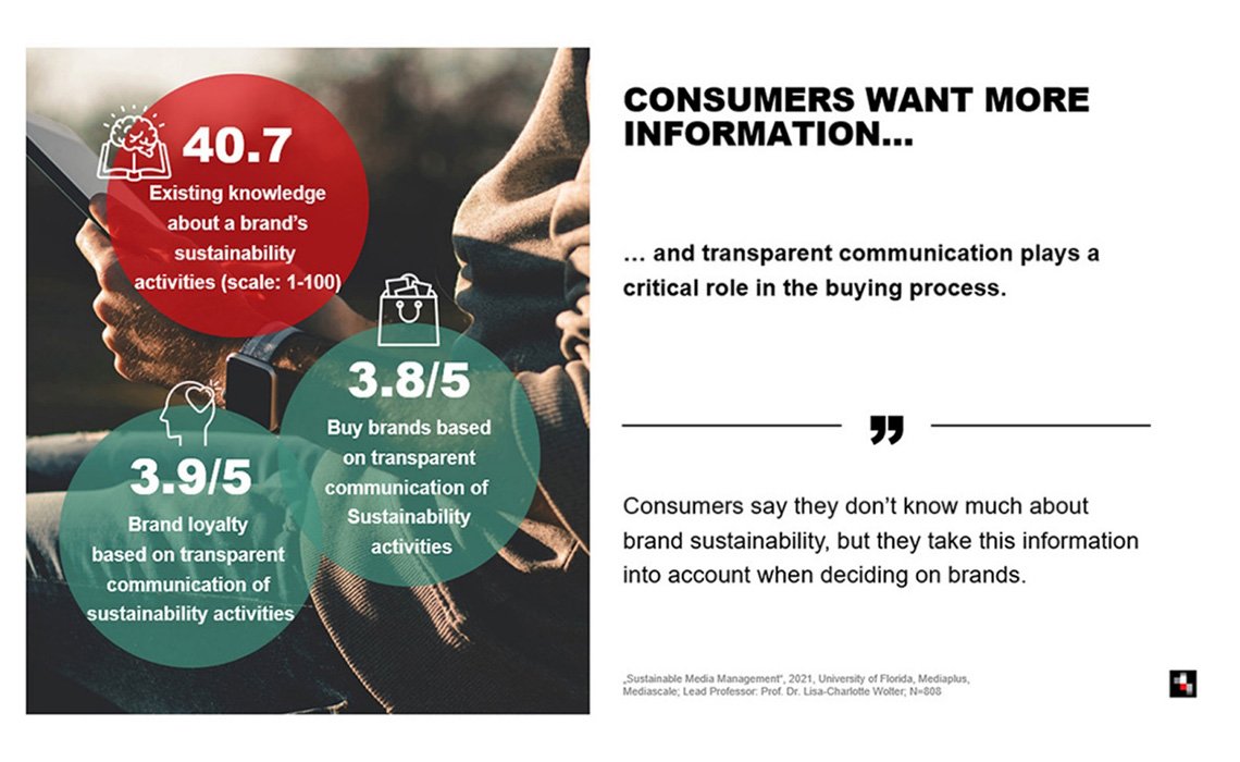 Mediaplus Green Consumer Slide Information