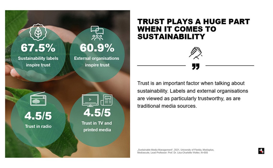 Mediaplus Green Consumer Slide Trust